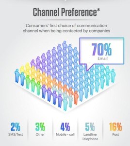 channel preference