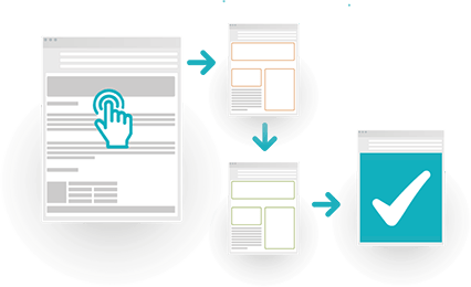 A graphic showing a customer service lifecycle, with arrows starting from a browser window, to a second browser window, to a third browser window, to a final browser window displaying a tick.