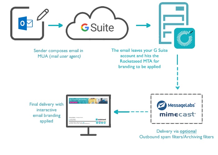 GSuite-How-it-works-master2