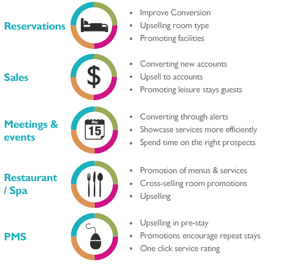 hospitality-email-marketing-rocketseed-diagram