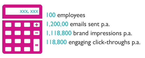 Your opportunity in numbers