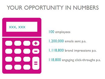 A graphic of a calculator titled YOUR OPPORTUNITY IN NUMBERS above a variety of statistics.