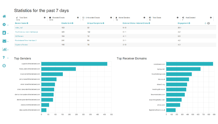 A screenshot of a dashboard showing Statistics for the past 7 days, with various graphs and tables.