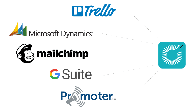 The Rocketseed logo on the right side, with lines radiating out to the Trello logo, the Microsoft Dynamics logo, the GSuite logo, and the Promoter.io logo.