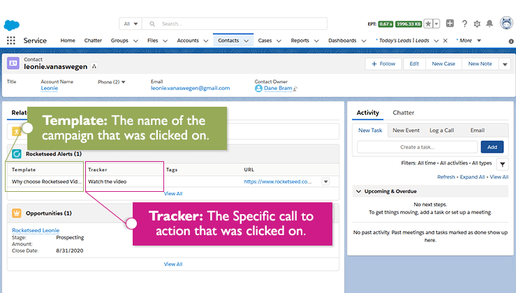 A screenshot of a Salesforce dashboard, with the Template and Tracker functions labelled.