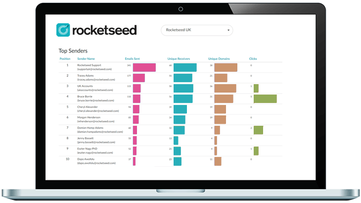 Email signature reporting and analytics