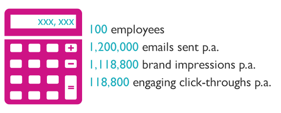 Email branding opportunity calculator