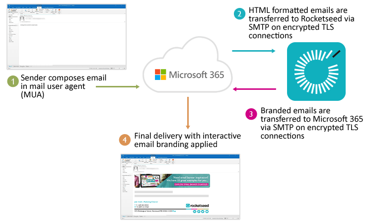 Microsoft 365 Email Signature Managment - How it works - Rocketseed