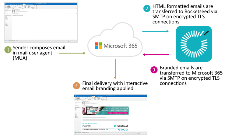 Microsoft 365 Email Signature Managment - How it works - Rocketseed