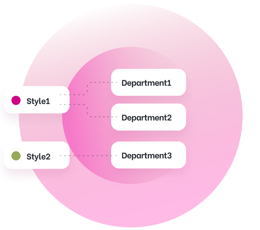 An organisational flowchart, with Style 1 flowing to Departments 1 and 2, and Style 2 flowing to Department 3, on a background of pink circles.