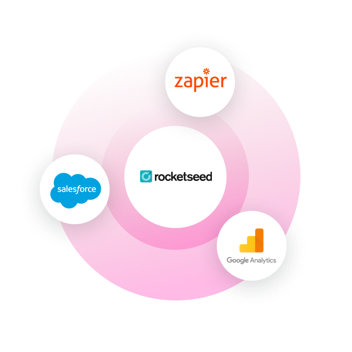 The rocketseed logo is surrounded by the Salesforce logo, Zapier logo and Google Analytics logo, on a background of pink circles.