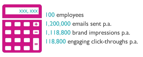 A calculator showing email branding opportunities based on 100 employees