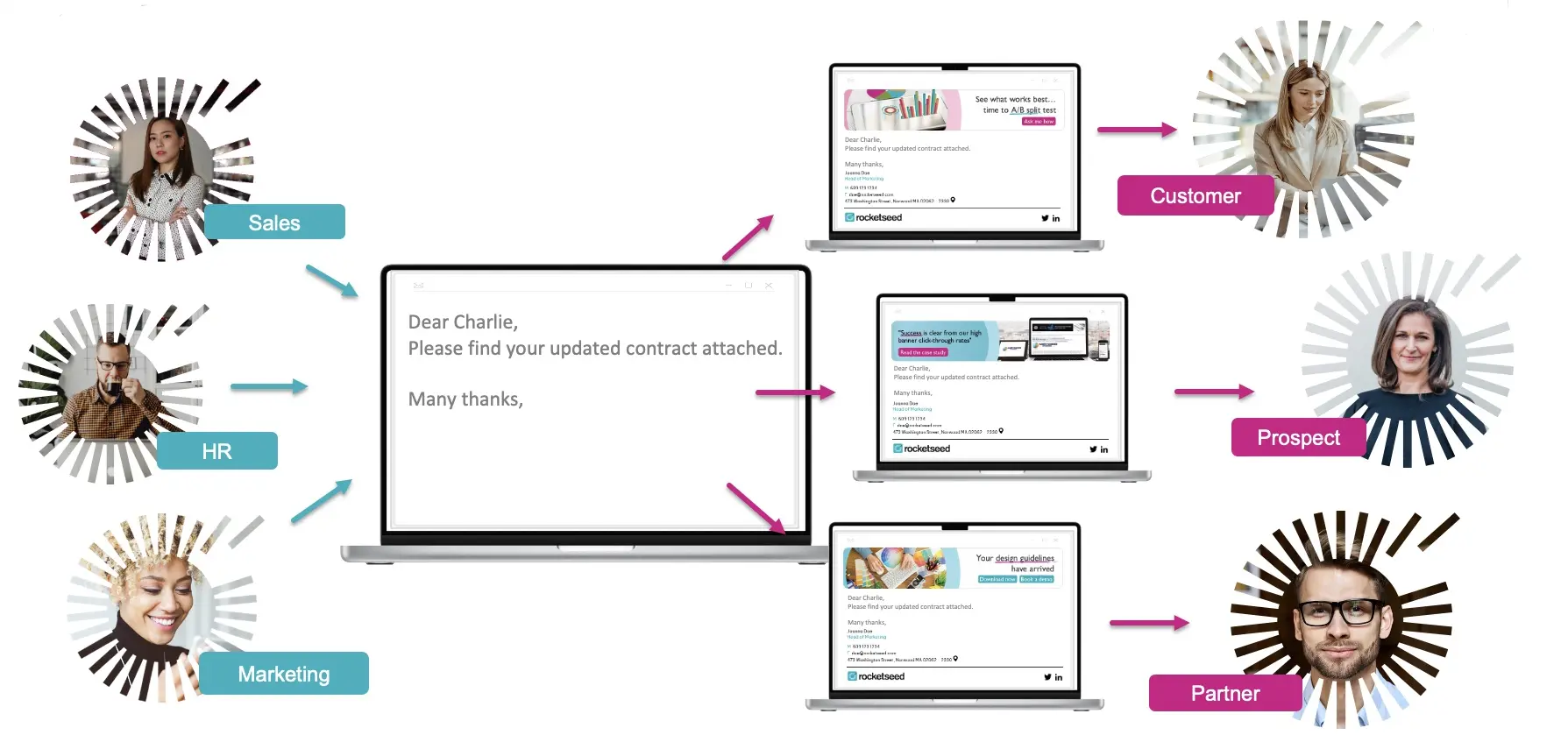 Aligning company signature departments