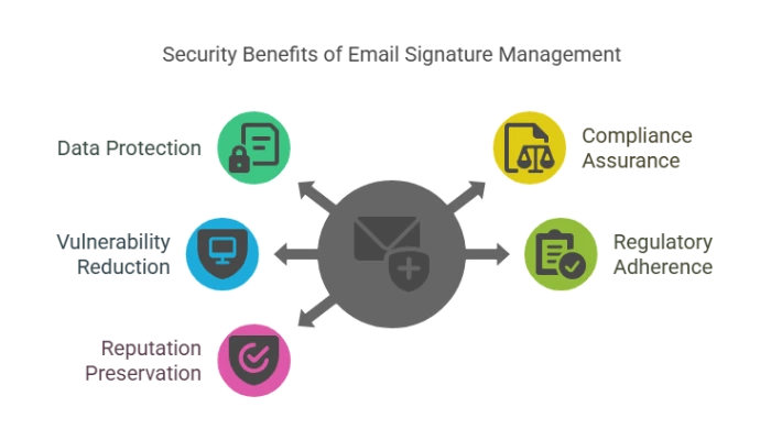Signature Benefits Signature Benefits