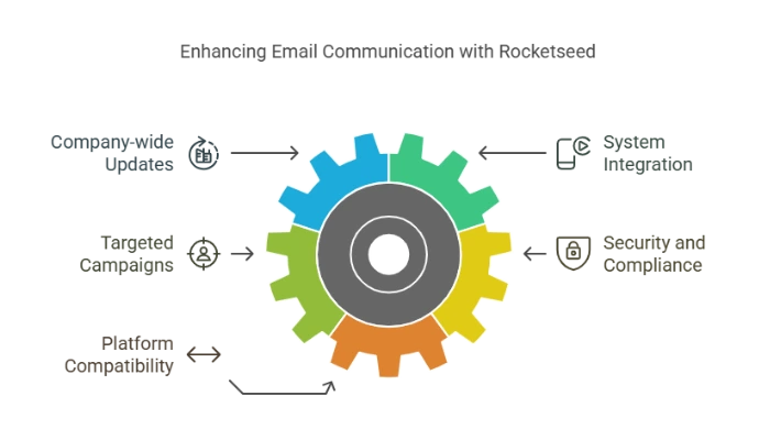 enhance-email-communication