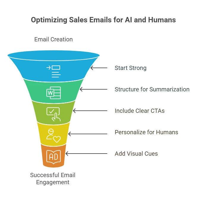 June 2025- How to write for AI Summarisation (and Human Clarity) - visual selection How to write for AI Summarisation