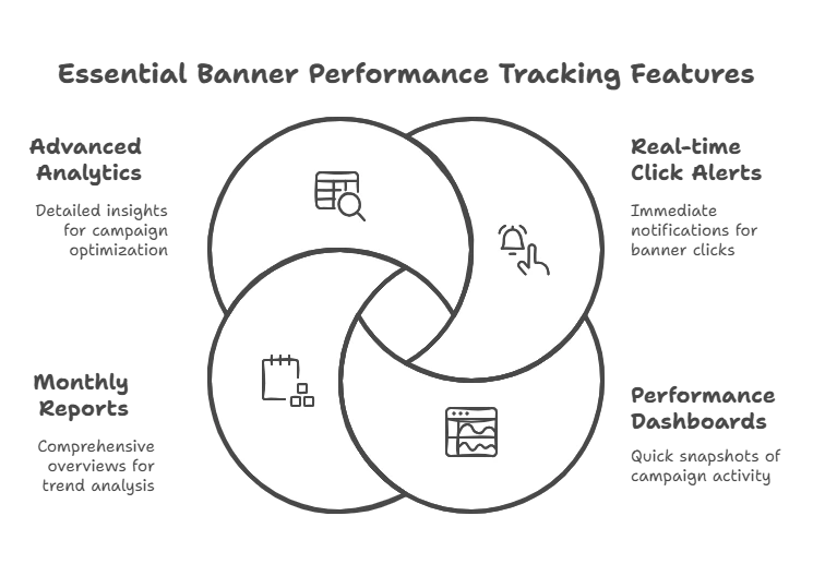 Key tracking features you should use - visual selection 4 essential banner tracking features you should use - visual selection