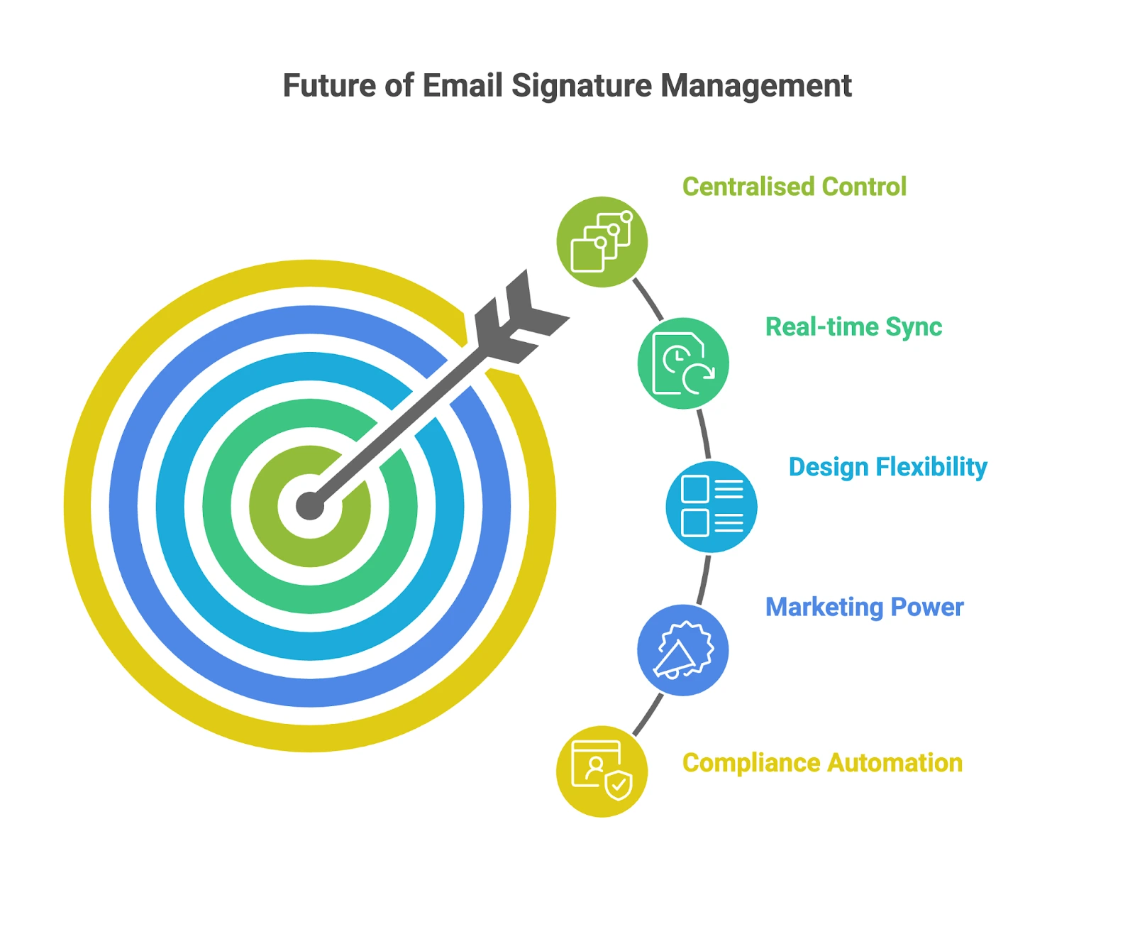The future of email signature management