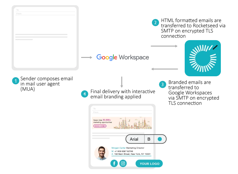 Google workspace Diagram rework