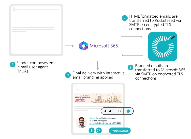 Microsoft 365 Diagram rework